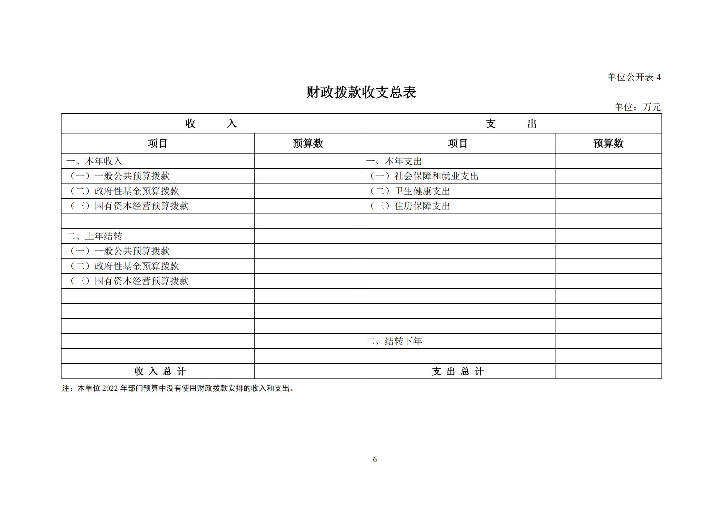 医院研究所2022年部门预算公开文本_07.png